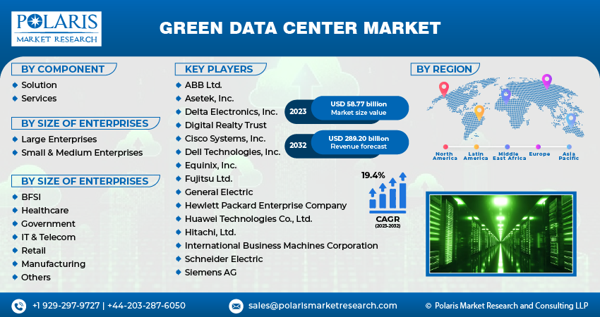 Green Data Center Market Size